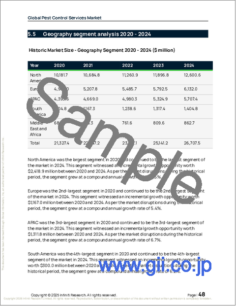 サンプル1：世界の害虫駆除サービス市場2026-2030年