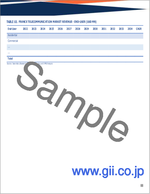 サンプル2：通信の世界市場規模、シェア、動向及び成長分析レポート2026-2034年