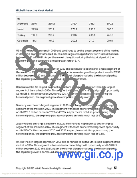 サンプル1:インタラクティブキオスクの世界市場 2026年~2030年
