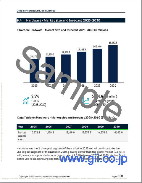 サンプル2:インタラクティブキオスクの世界市場 2026年~2030年