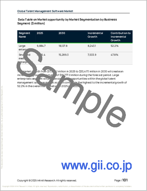 サンプル2：人材管理ソフトウェアの世界市場 2026年～2030年