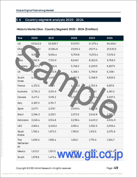 サンプル1：デジタル出版の世界市場 2026年～2030年