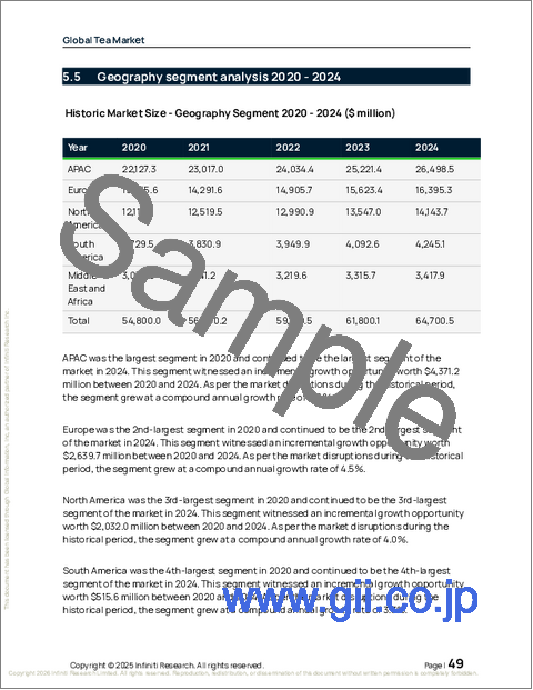サンプル1：茶の世界市場 2026年～2030年