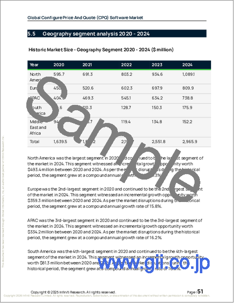 サンプル1：Configure Price And Quote（CPQ）ソフトウェアの世界市場 2026年～2030年