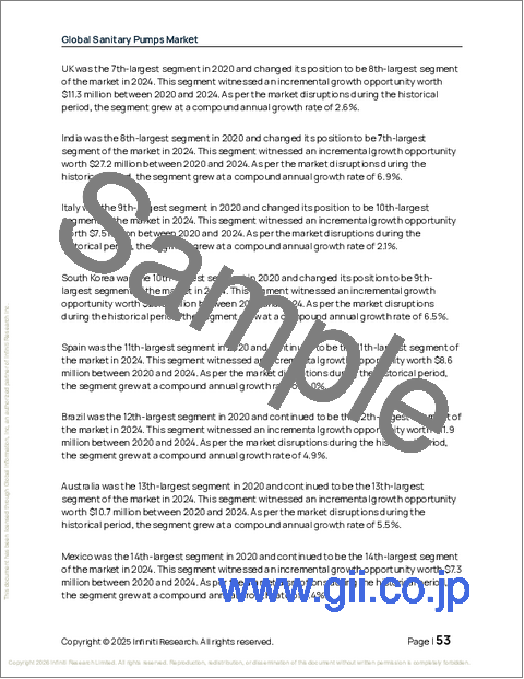 サンプル1：衛生ポンプの世界市場 2026年～2030年