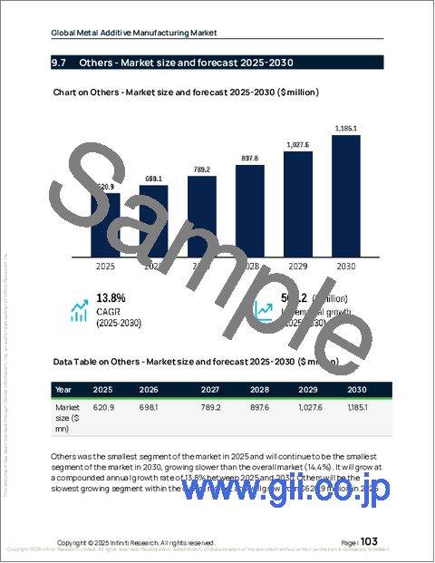 サンプル2：金属積層造形の世界市場 2026年～2030年