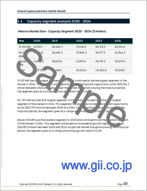 サンプル1：ハイパースケールデータセンターの世界市場 2026年～2030年
