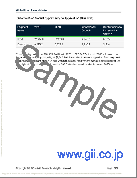 サンプル2：食品フレーバーの世界市場 2026年～2030年