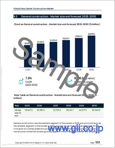 サンプル2：データセンター建設の世界市場 2026年～2030年