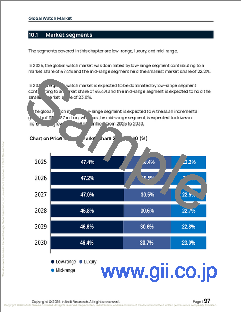 サンプル2：時計の世界市場 2026年～2030年