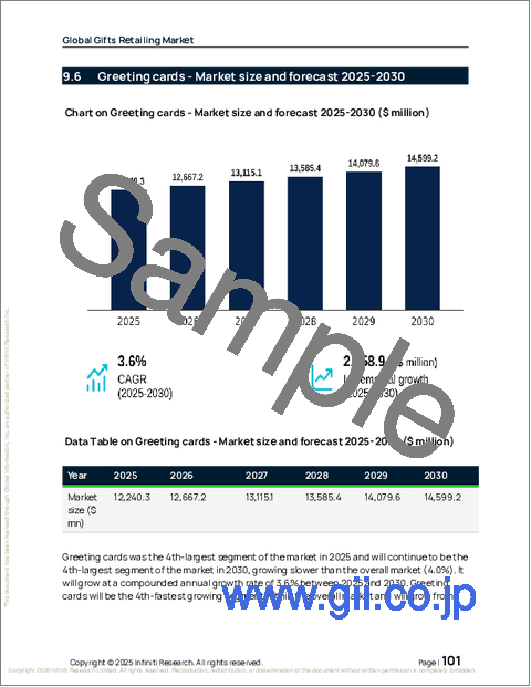 サンプル2：ギフト小売の世界市場 2026年～2030年