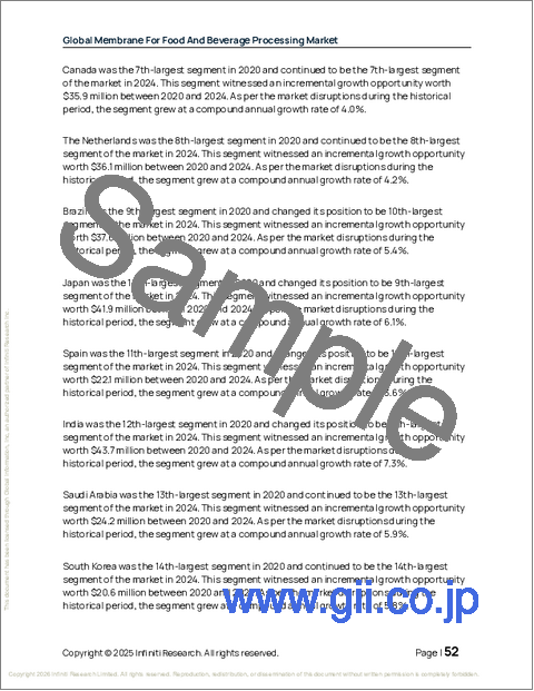 サンプル1：食品・飲料加工用膜の世界市場 2026年～2030年