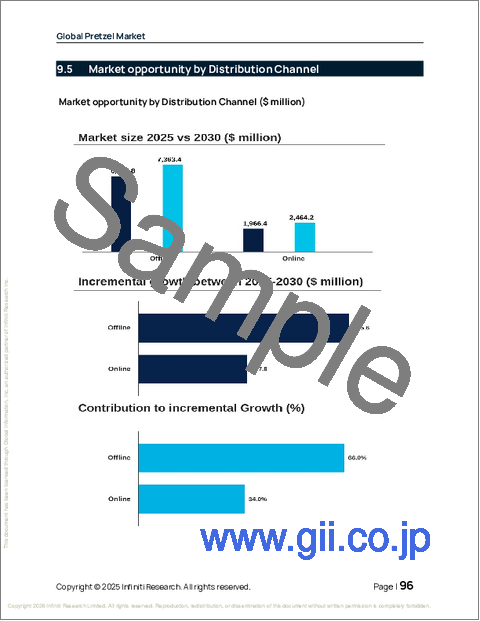 サンプル2:プレッツェルの世界市場 2026年~2030年