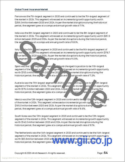 サンプル1:旅行保険の世界市場 2026年~2030年