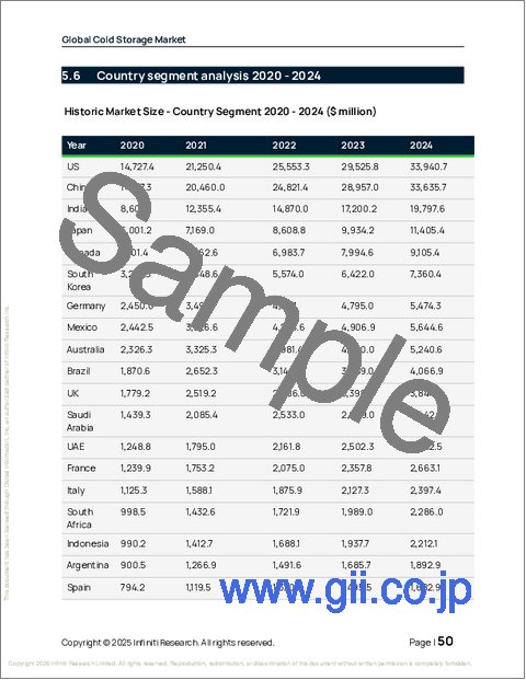 サンプル1：冷蔵・冷凍倉庫の世界市場 2026年～2030年