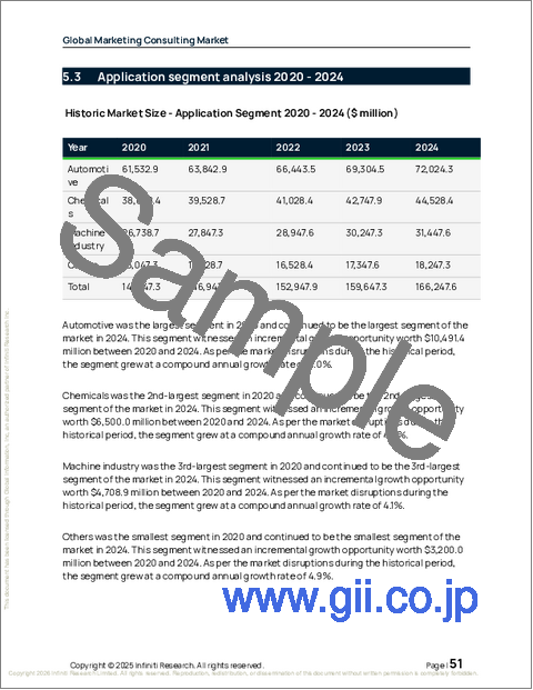 サンプル1:マーケティングコンサルティングの世界市場 2026年~2030年