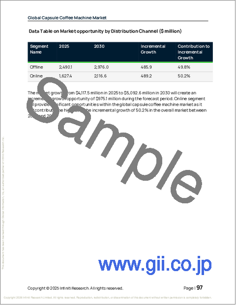 サンプル2：カプセルコーヒーマシンの世界市場 2026年～2030年
