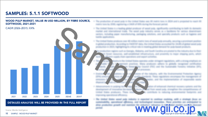 サンプル2：木材パルプ：市場シェア分析、業界動向と統計、成長予測（2026年～2031年）