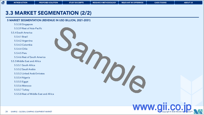 サンプル2：キャンプ用品：市場シェア分析、業界動向と統計、成長予測（2026年～2031年）