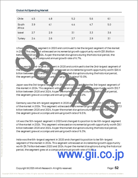 サンプル1：広告支出の世界市場 2026年～2030年