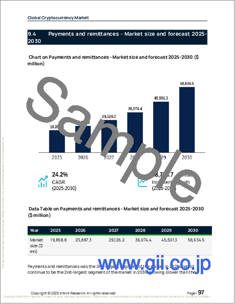 サンプル2:暗号通貨の世界市場 2026年~2030年