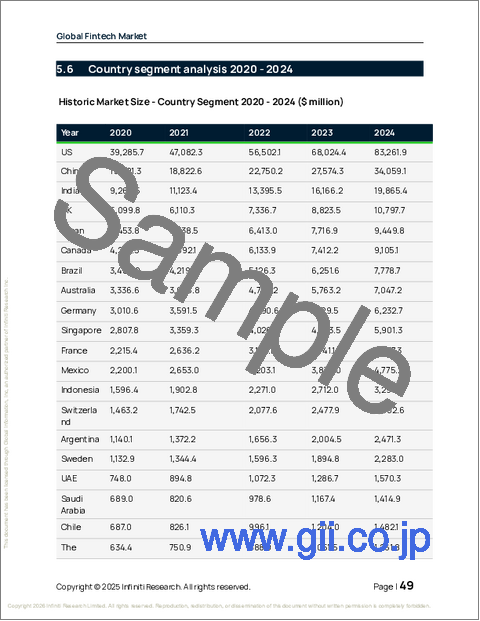 サンプル1：フィンテックの世界市場 2026年～2030年
