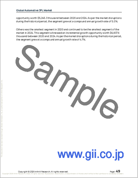 サンプル1：自動車用3PLの世界市場 2026年～2030年