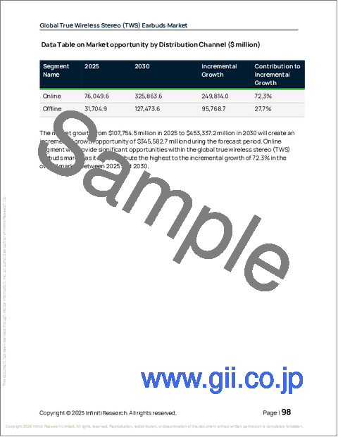 サンプル2：真のワイヤレスステレオ（TWS）イヤフォンの世界市場 2026年～2030年