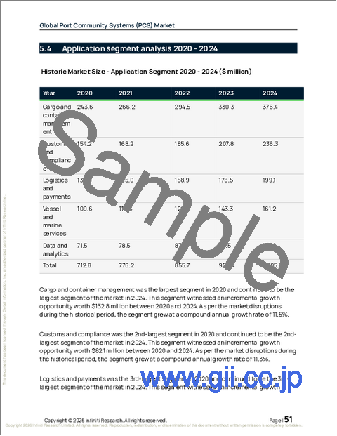 サンプル1：港湾コミュニティシステム（PCS）の世界市場 2026年～2030年