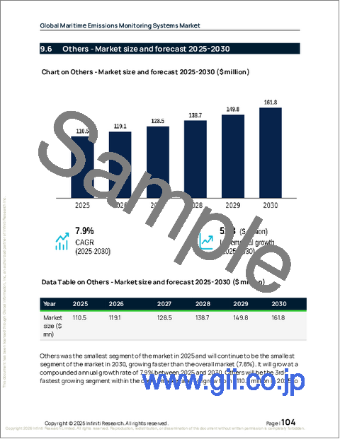 サンプル2：海事排出モニタリングシステムの世界市場 2026年～2030年