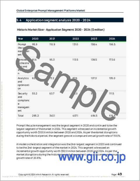 サンプル1：エンタープライズプロンプト管理プラットフォームの世界市場 2026年～2030年