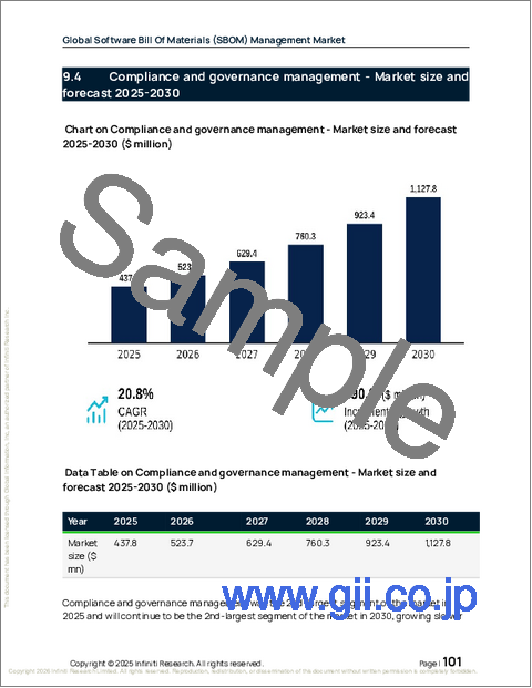 サンプル2：ソフトウェア部品表（SBOM）管理の世界市場 2026年～2030年