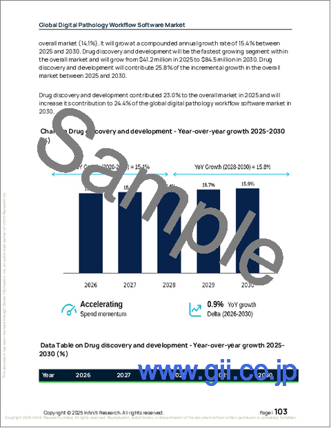 サンプル2：デジタル病理ワークフローソフトウェアの世界市場 2026年～2030年