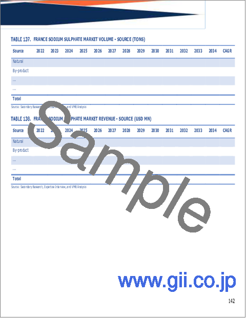 サンプル2：硫酸ナトリウムの世界市場規模、シェア、動向及び成長分析レポート2026-2034年
