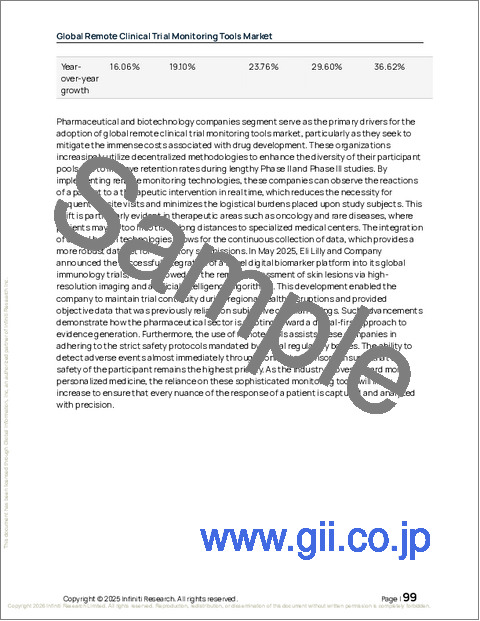 サンプル2：リモート臨床試験モニタリングツールの世界市場 2026年～2030年
