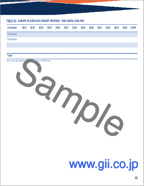 サンプル2：5Gサービスの世界市場規模、シェア、動向及び成長分析レポート2026-2034年