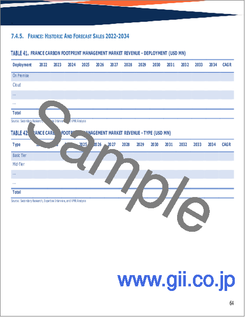 サンプル2：世界のカーボンフットプリント管理市場規模、シェア、動向及び成長分析レポート2026-2034年