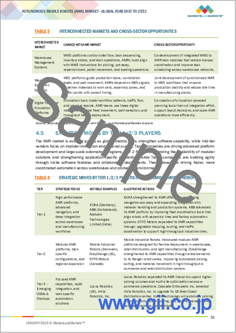 サンプル1：自律走行搬送ロボット (AMR) の世界市場 (～2032年)：ナビゲーション (レーザー/LiDAR・視覚誘導・SLAM・RFIDタグ・磁気センサー・慣性センサー)・タイプ (商品搬送型AMR・パレット搬送AMR)・積載量 (100kg未満・100-500kg・500kg超) 別