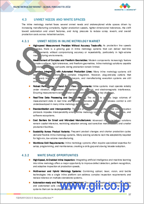 サンプル1:インライン計測の世界市場:オファリング別、自動化レベル別、用途別、最終用途産業別、設備別、地域別 - 2032年までの予測