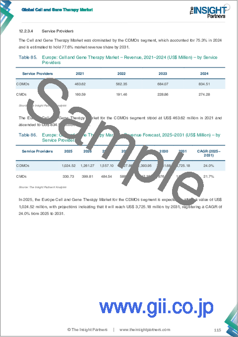 サンプル2：細胞・遺伝子治療市場規模と予測（2021-2031年）、世界のおよび地域別シェア、動向、成長機会分析レポート：タイプ別、サービス別、規模別、サービスプロバイダー別、トランスフェクション試薬別、エンドユーザー別、地域別