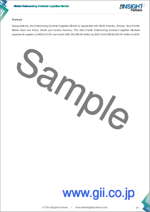 サンプル1：アウトソーシング契約物流市場規模と予測（2021-2031年）、世界のおよび地域別シェア、動向、成長機会分析レポート：サービスタイプ別、業界別、地域別
