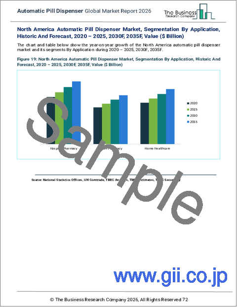 サンプル2：自動錠剤ディスペンサーの世界市場レポート 2026年