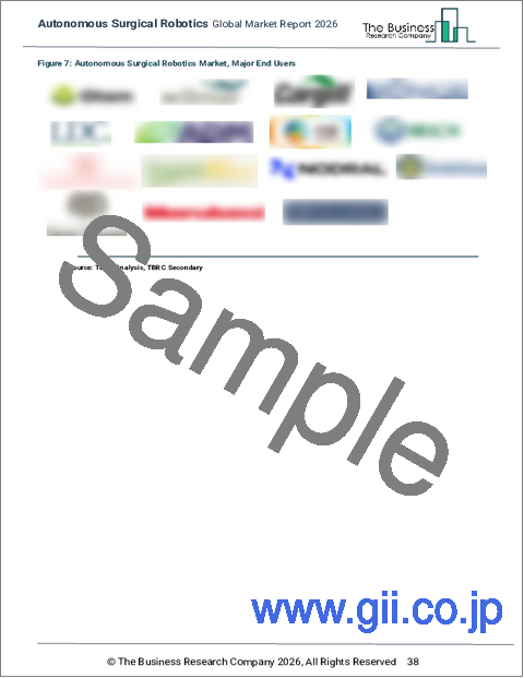 サンプル1：自律手術ロボティクスの世界市場レポート 2026年