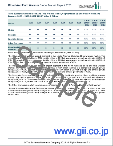 サンプル2：血液・液体ウォーマーの世界市場レポート 2026年