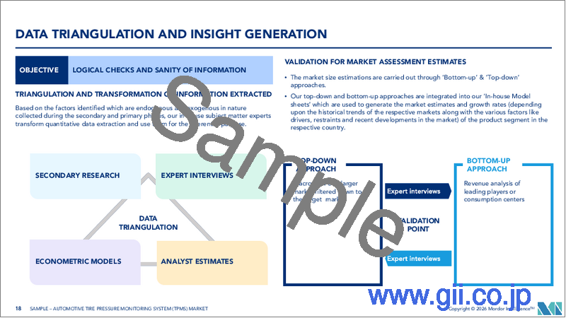 サンプル1:自動車用タイヤ空気圧監視システム(TPMS):市場シェア分析、業界動向と統計、成長予測(2026年~2031年)