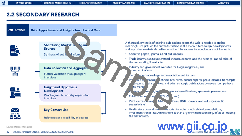 サンプル1：米国の体外診断市場：市場シェア分析、業界動向と統計、成長予測（2026年～2031年）