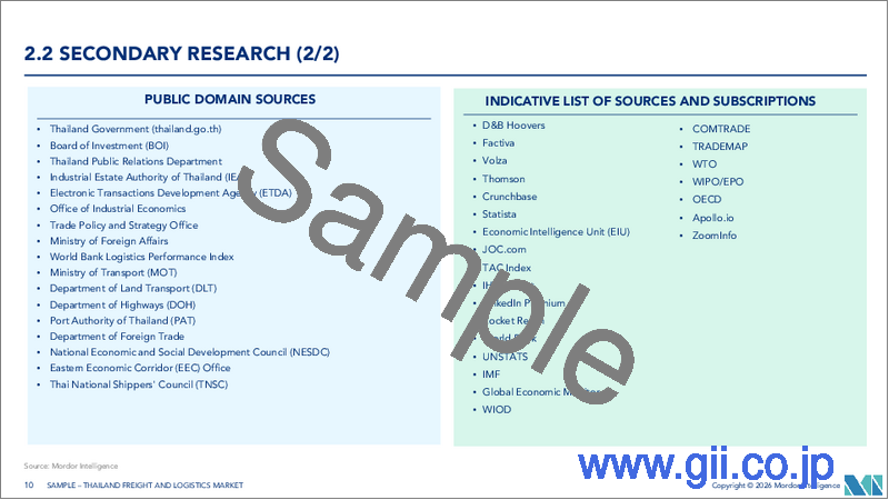 サンプル1:タイの貨物および物流:市場シェア分析、業界動向と統計、成長予測(2026年~2031年)