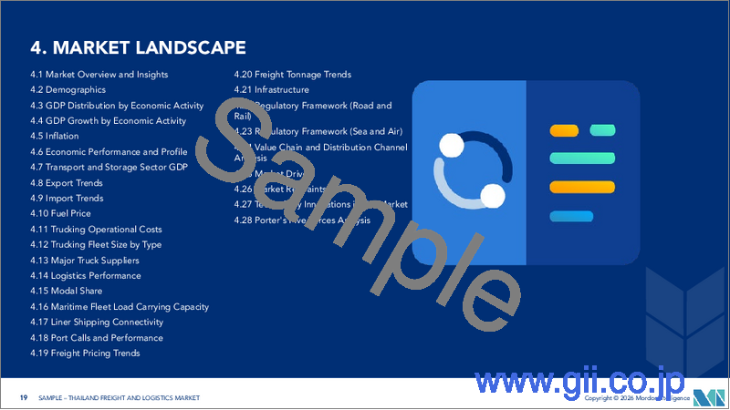 サンプル2:タイの貨物および物流:市場シェア分析、業界動向と統計、成長予測(2026年~2031年)
