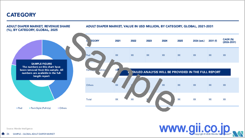 サンプル2：大人用おむつ：市場シェア分析、業界動向と統計、成長予測（2026年～2031年）