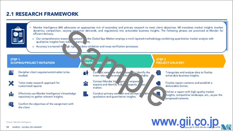 サンプル1：スパ：市場シェア分析、業界動向と統計、成長予測（2026年～2031年）